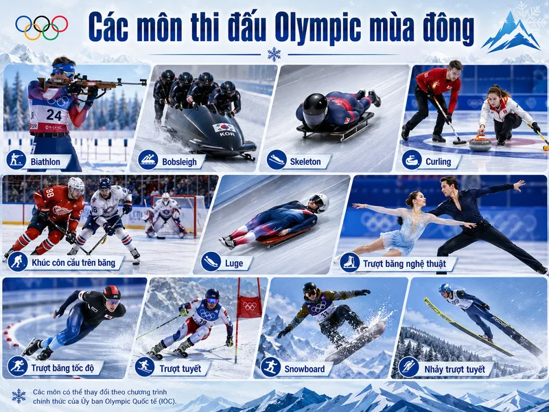 Olympic mùa đông quy tụ nhiều môn thể thao hấp dẫn trên băng tuyết
